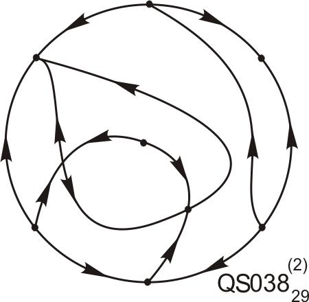 P4 Resized Phase Portrait